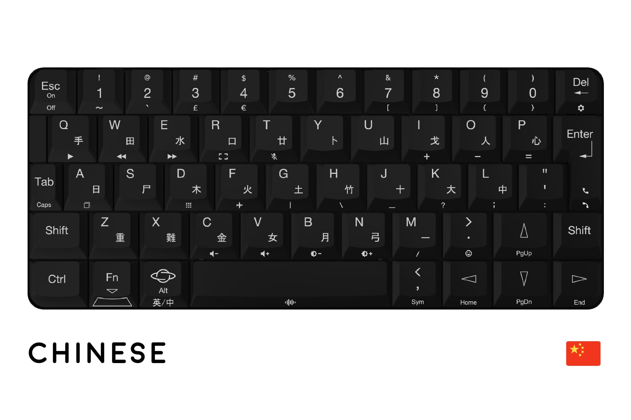 Astro-Keyboards_Chinese_2048x